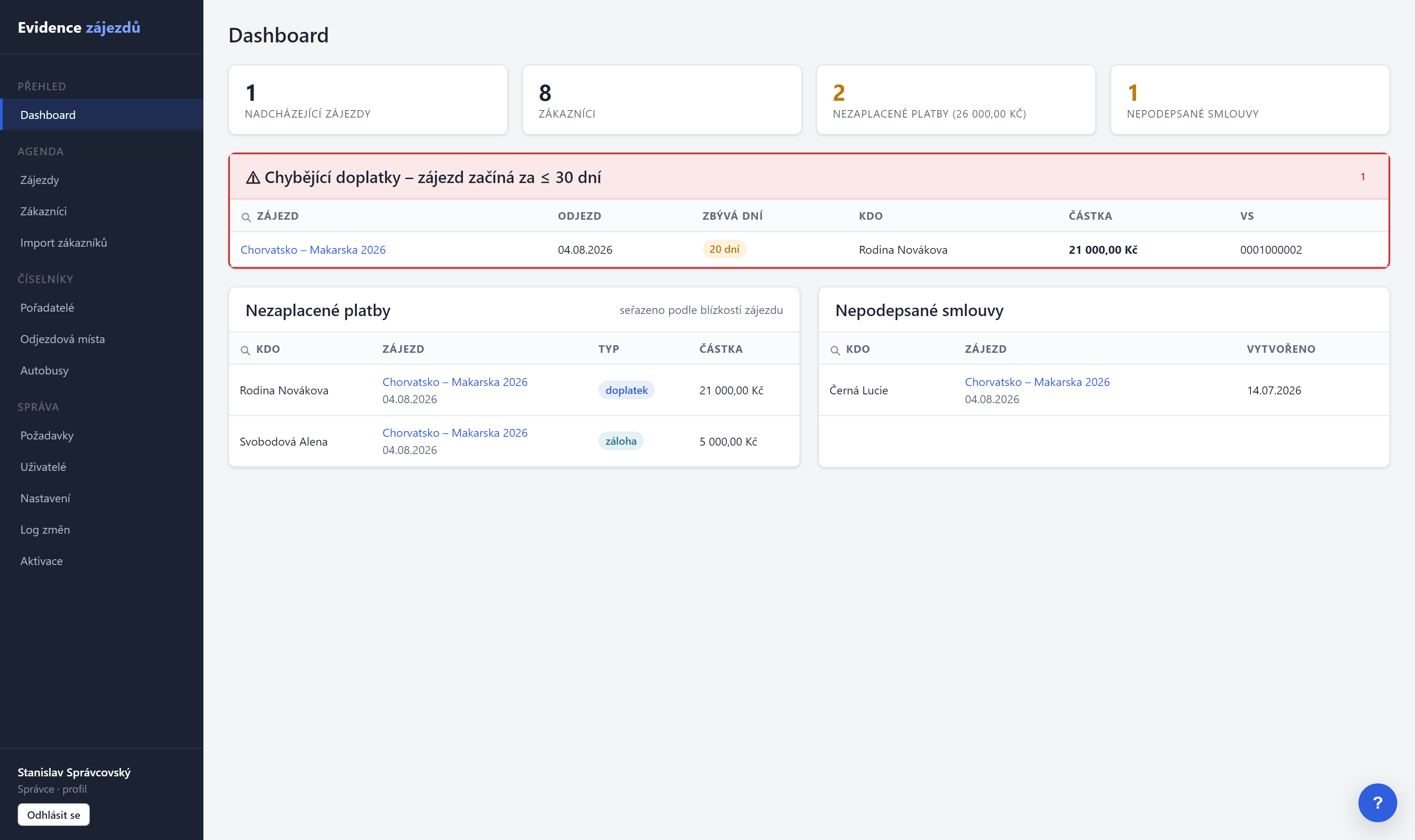 Dashboard – přehled nezaplacených plateb a nepodepsaných smluv